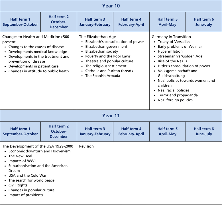 Curriculum termly tables (A4) (34)